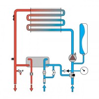 Газовый котел Ferroli Divatech D F24