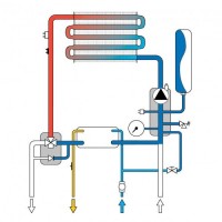 Газовый котел Ferroli FORTUNA F 24