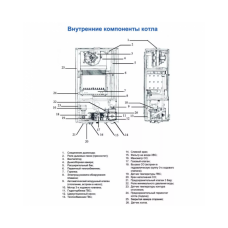 Газовый котел Federica Bugatti 32B Varme Wi-Fi