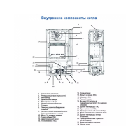 Газовый котел Federica Bugatti 12 Varme