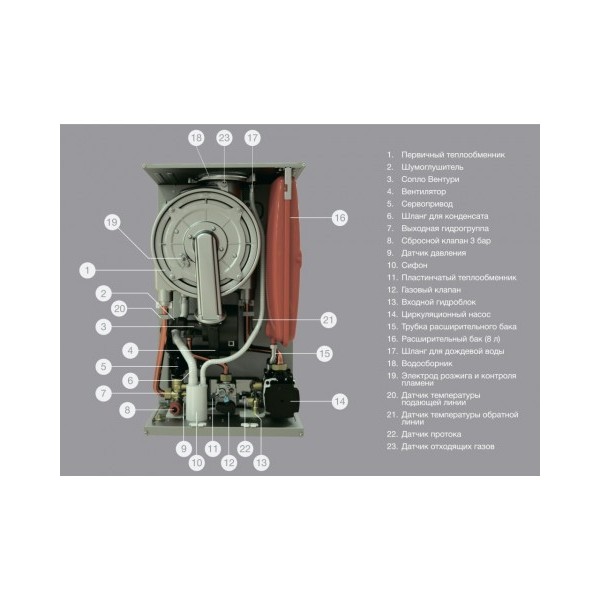 Конденсационный газовый котел E.C.A. Proteus Premix 28 HST