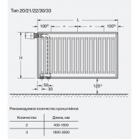 Стальной панельный радиатор Buderus Радиатор VK-Profil 22/500/1800 (18) (B)