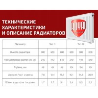 Стальной панельный радиатор Тип 22 Royal Thermo VENTIL COMPACT 22-300-2900