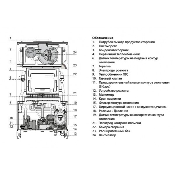 Газовый котел Ariston CLAS X SYSTEM 15 FF NG (RU)