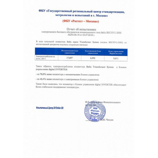 Конвектор электрический Ballu BEC/EVU-2500