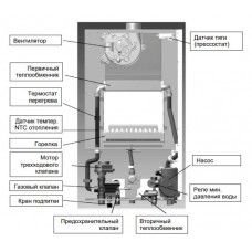 Газовый котел Baxi ECO4S 18 F