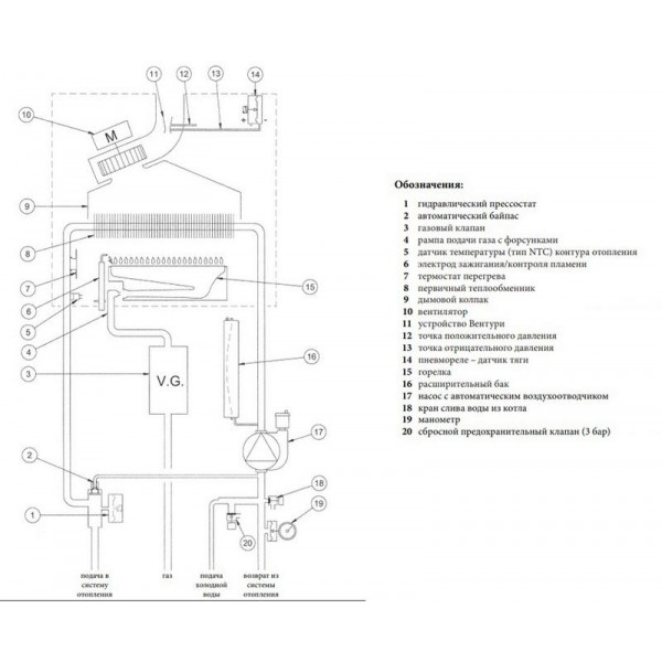 Газовый котел Baxi ECOFOUR 1.14 F