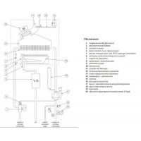 Газовый котел Baxi ECOFOUR 1.24 F