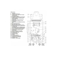 Газовый котел Baxi ECO 280 i