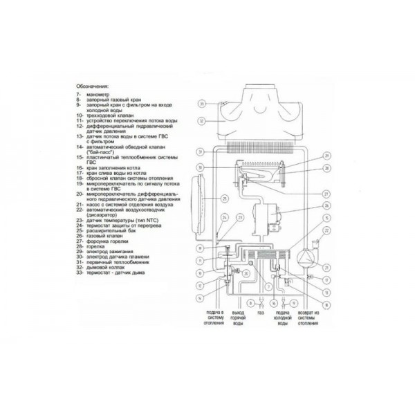 Газовый котел Baxi ECO 280 i