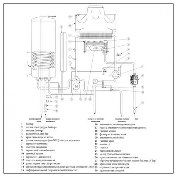 Газовый котел Baxi LUNA 3 1.310 Fi