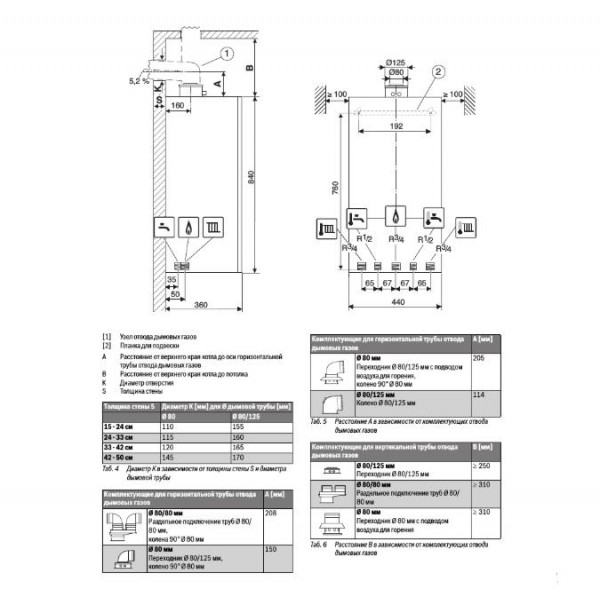 Газовый котел Buderus Logamax plus GB172-20 i KW (белый)