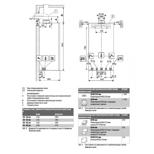 Газовый котел Buderus Logamax plus GB172-24 iW (белый)
