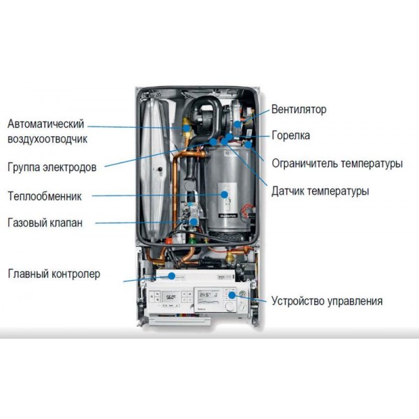 Газовый котел Buderus Logamax plus GB172-42 i H (черный)