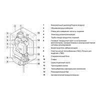 Газовый котел De Dietrich PMC-M 24 PLUS HR117
