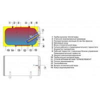 Бойлер косвенного нагрева Drazice OKCV 125