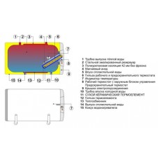 Бойлер косвенного нагрева Drazice OKCV 160