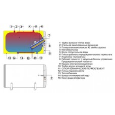 Бойлер косвенного нагрева Drazice OKCV 200