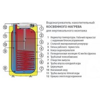 Бойлер косвенного нагрева Drazice OKC 125 NTR/HV