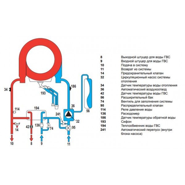 Настенный одноконтурный газовый котел Ferroli Bluehelix TECH RRT 24H