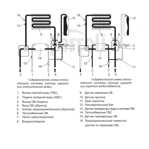 Настенный газовый двухконтурный котел Ferroli Divatech D F37