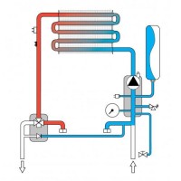 Газовый котел Ferroli FORTUNA H F 13