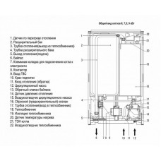 Электрический котел Ferroli LEB 7.5
