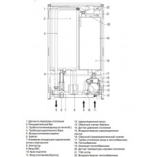 Твердотопливный котел Ferroli SFL 5