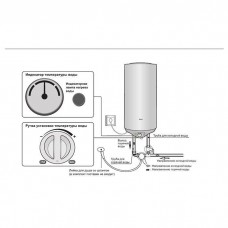 Эмалированный электрический накопительный водонагреватель Haier ES50V-R1(H)