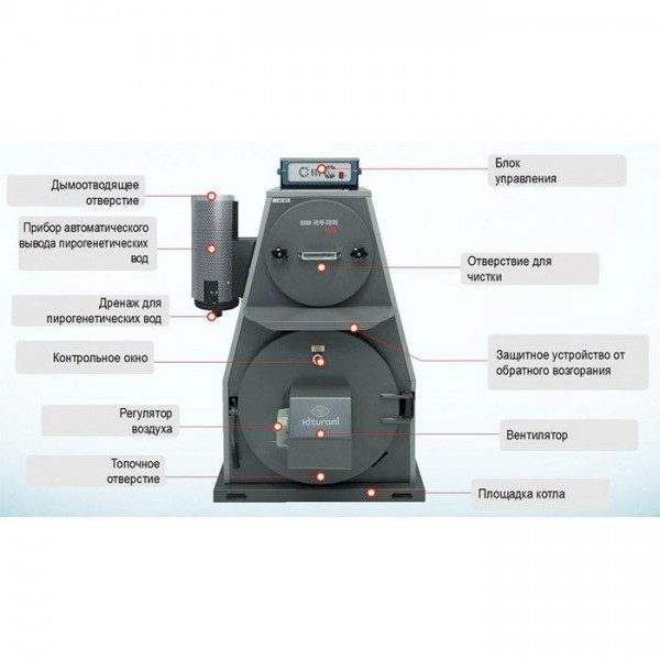 Битопливный котел Kiturami KRH-35A (34,8 кВт)