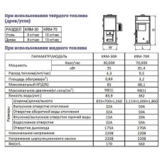Битопливный котел Kiturami KRM-30R (35 кВт)