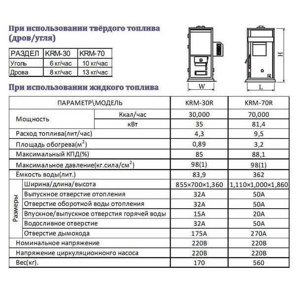 Битопливный котел Kiturami KRM-30R (35 кВт)