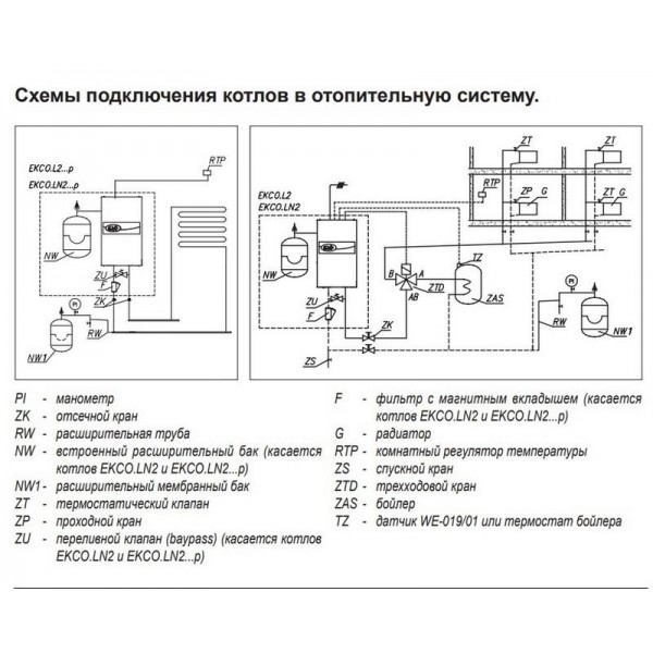 Электрический котел Kospel EKCO.LN2-8 (basic)