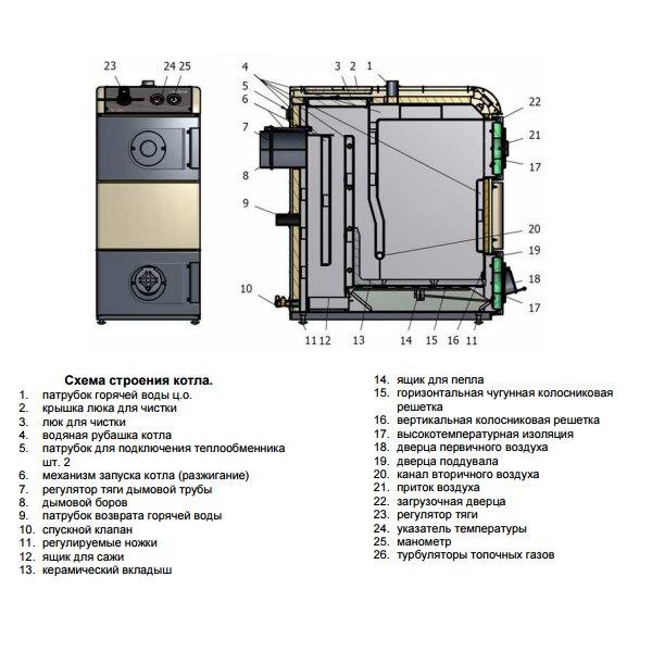 Твердотопливный котел Nibe VIKING K-WRM25 R