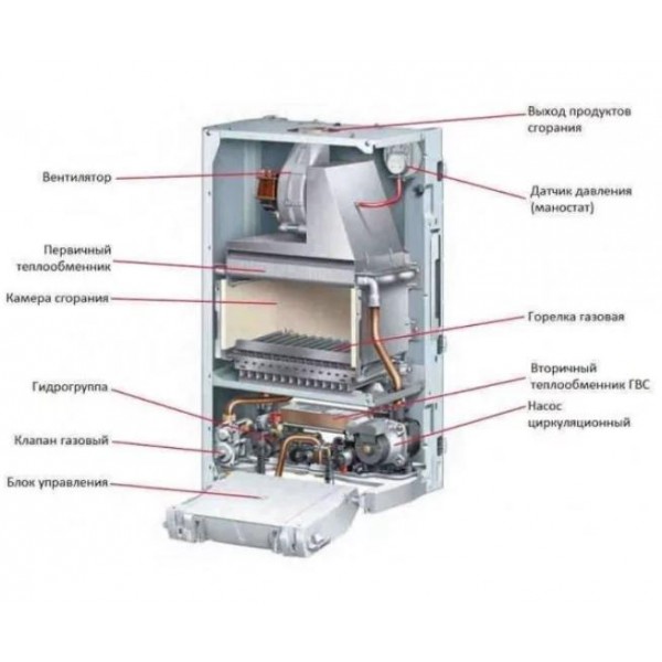 Газовый котел Protherm Gepard 12 MTV