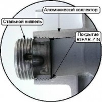 Биметаллический радиатор Rifar Base 200 6 секц.