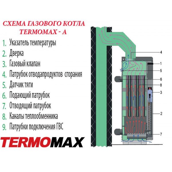 Одноконтурный напольный газовый котел TermoMax А 16Е