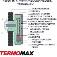 Одноконтурный напольный газовый котел TermoMax С 16Е