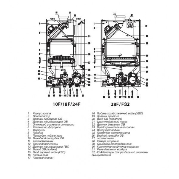 Газовый котел Thermex EuroElite F24