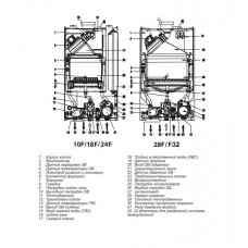 Газовый котел Thermex EuroElite F28