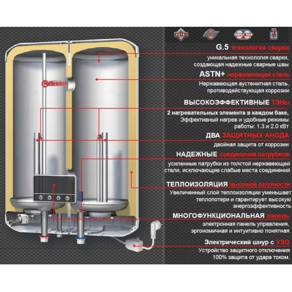 Электрический накопительный водонагреватель из нержавеющей стали Thermex FSS 50V