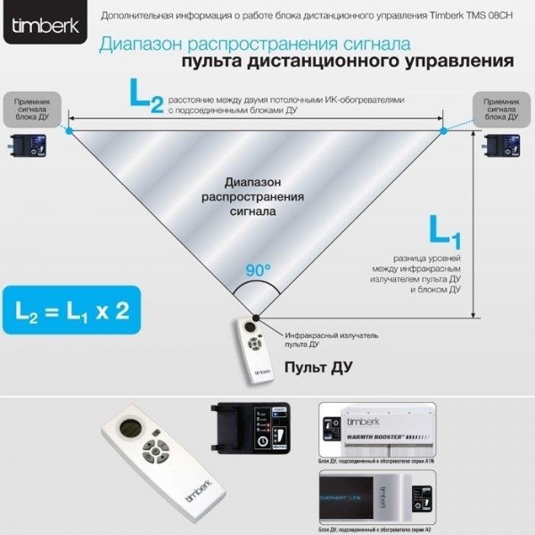 Инфракрасный обогреватель Timberk TCH A1N 2000