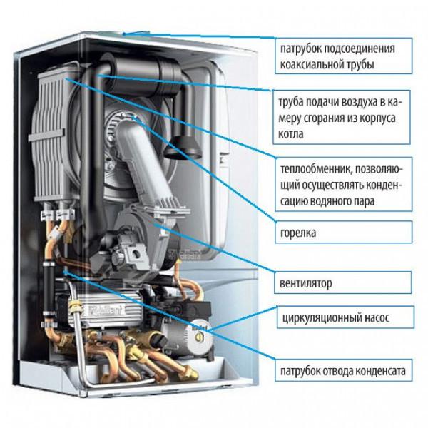 Газовый котел Vaillant ecoTEC pro VUW INT IV 286/5-3 H
