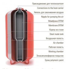 Расширительный бак Wester WRV 100