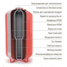 Расширительный бак Wester WRV 50