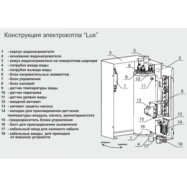 Российский электрический котел Zota 7,5 Lux