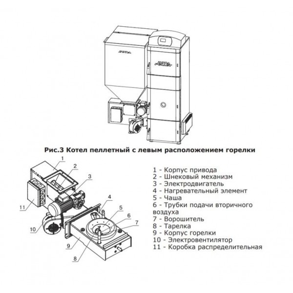 Твердотопливный котел Zota "Pellet" 15S