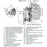 Российский электрический котел Zota Solid-21