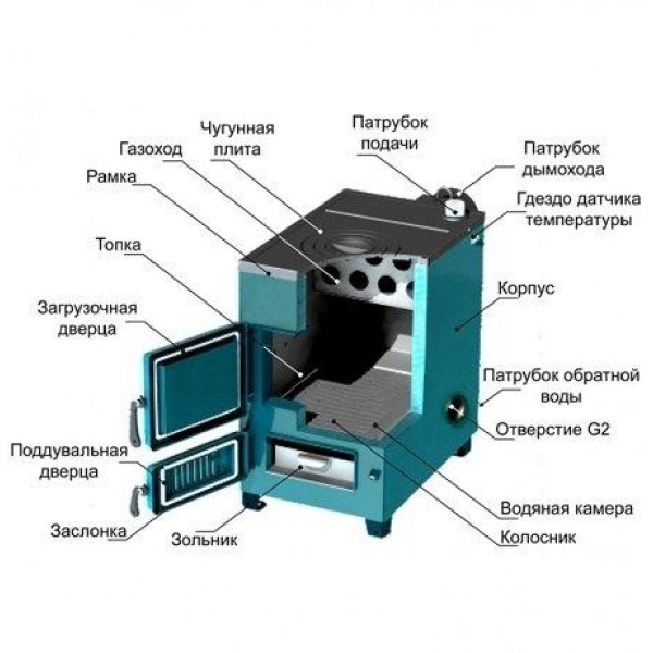 Твердотопливный котел для дома Zota Дымок-25М