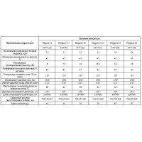 Газовый котел Лемакс Патриот 12,5 без УСД